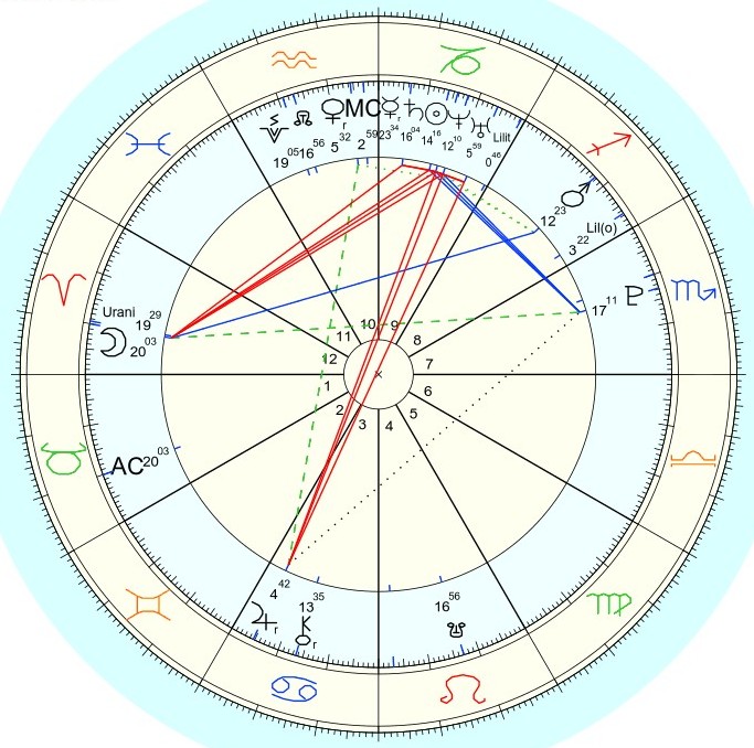 A chart of Raphael's natal astrology chart