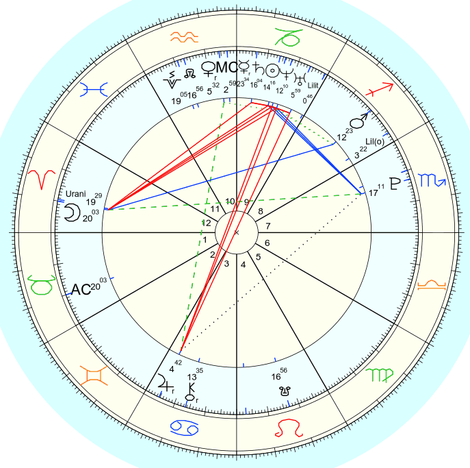 An image of RZ Rosalie's birth chart